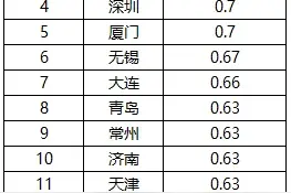 长三角楼市复苏迅猛 嘉善“起飞”信号明显图片