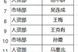 5种方法，快速地将多个符合条件的内容归类至一个单元格中图片