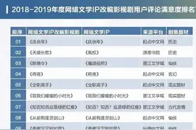 你可能不知道，影视制作方抢网文IP还是这么疯…图片