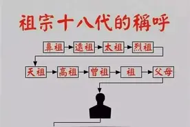 “祖宗十八代”都该怎么称呼？泾县翟大雷带你涨知识图片