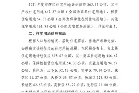 济南市2021供地（拆迁）计划发布，看看都有哪？图片