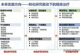 沈琳教授：对抗胃肠肿瘤，有百千遗憾，更有万千动力图片