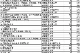 2021年高考，你家孩子被录取的是这些热门专业吗？图片