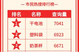 垃圾分类丨五大“拎不清”的垃圾，难到你了吗？图片