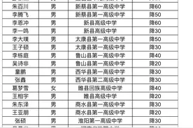 惊人：清华北大2020在河南省降分招生人数多、幅度大图片