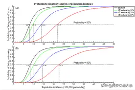 新突破！西安交通大学张磊教授团队研究新冠疫苗加强针接种效果图片