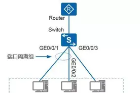 vlan进行端口隔离配置及不同IP段互访图片