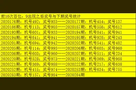 老郑福彩3D第2020284期：码9再次出现图片
