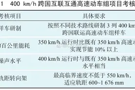 科普｜时速400可变轨距高速动车组图片