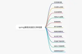 聊聊Spring事务失效的12种场景，太坑人了图片