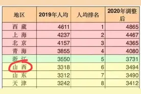 山西：企业退休人员平均养老金超过3300元，今年继续享受倾斜政策图片
