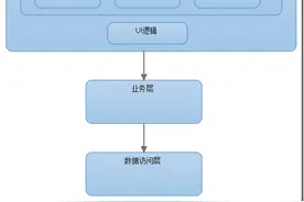 谈谈对于企业级系统架构的理解图片
