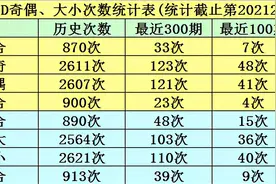 明皇福彩3D21237期分析：本期预计开出两大一小组合图片