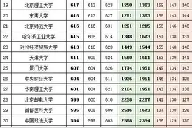 甘肃2018、2019、2020年理科一本I段投档分及位次对照表图片