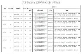政策解读 | 天津面向本地高校毕业生招社区工作者，人数、待遇都定了图片