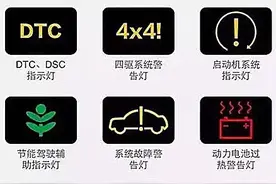 最全汽车仪表盘上各个图标表示的含义，赶紧一起收藏吧图片