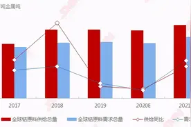 洛钼5.5亿美元收购世界级铜钴矿，曾有机会5000万美元收入图片