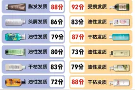 洗发水全方位测评图片