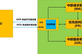 CPU的中断那些事儿图片