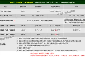 大连最全《拆迁补偿指南》图片