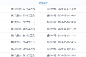 72.2亿！合生拿下北京南城“地王”，楼面价6.72万图片
