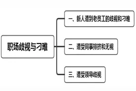 当遭遇职场歧视与刁难时，应该如何应对才能更好的保护自己图片