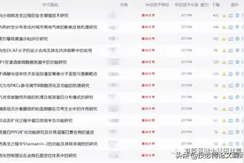 如何找到不上传知网的学位论文图片