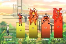 鸣人25个阶段的战斗值：巅峰期破100万，却被《博人传》严重削弱图片