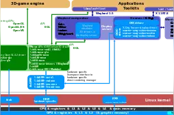 Linux介绍图片