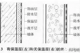 建筑外墙防水设计方案以及施工技术要点图片