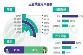 王者荣耀：因做了美甲打游戏不方便，妹子自嘲：要么玩瑶要么退游图片