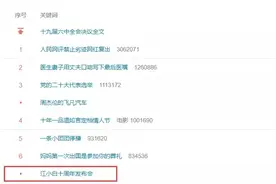 会小事大！火到出圈的江小白车间小会，郑重声明了什么？图片