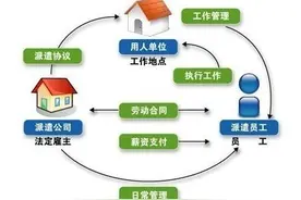 员工不喜欢劳务派遣，遍地却都是派遣公司？派遣员工承受不起的痛图片