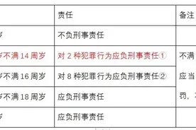 法硕2022考研应知应会知识点—刑法总则篇图片
