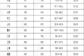 盘点：2021年国考六大系统最低入面分数线分析图片