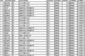 第37届物理竞赛，湖南省一等奖获奖中学有哪些？图片
