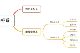 开发者 | WGS84、GCJ-02、BD-09都是什么鬼？图片