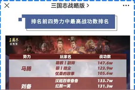 三国志战略版：官方更新，削弱战功有多大影响？对平民没什么影响图片