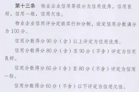 新规！长春物业企业将实行打分制图片