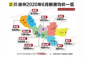 徐州楼市正在发生3个重要变化图片