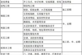 装修过来人分享：新房装修流程+装修时间！45天全完工！搬新家啦图片