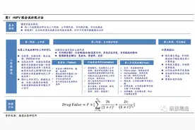 六大科创高科技板块公司估值方法协助你看清买入还是卖出图片