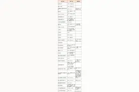 推荐收藏！成都优质民办小学学费及招生情况整理！图片