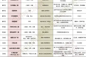 2021下半年呼市13个新楼盘名单曝光 刚需、改善、投资怎么选？图片