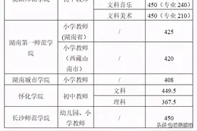 又出了一条录取分数线！2021初中起点六年制本科公费定向师范生图片
