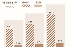 山东赫达上半年净利预增五成  核心产品产销规模全球第四图片