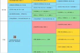 收藏｜为什么钢琴学习进度始终上不去？30位作曲家助你一臂之力图片