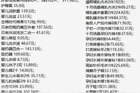 孕37+1待产，不算不知道，孕期花费这些算多吗？图片