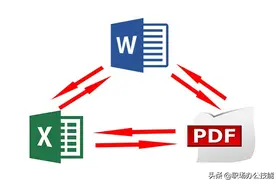 今天才知道，Word、Excel、PDF可以相互转换，看完涨知识了图片