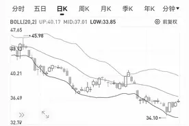 格力电器存在哪三大系统性风险？图片